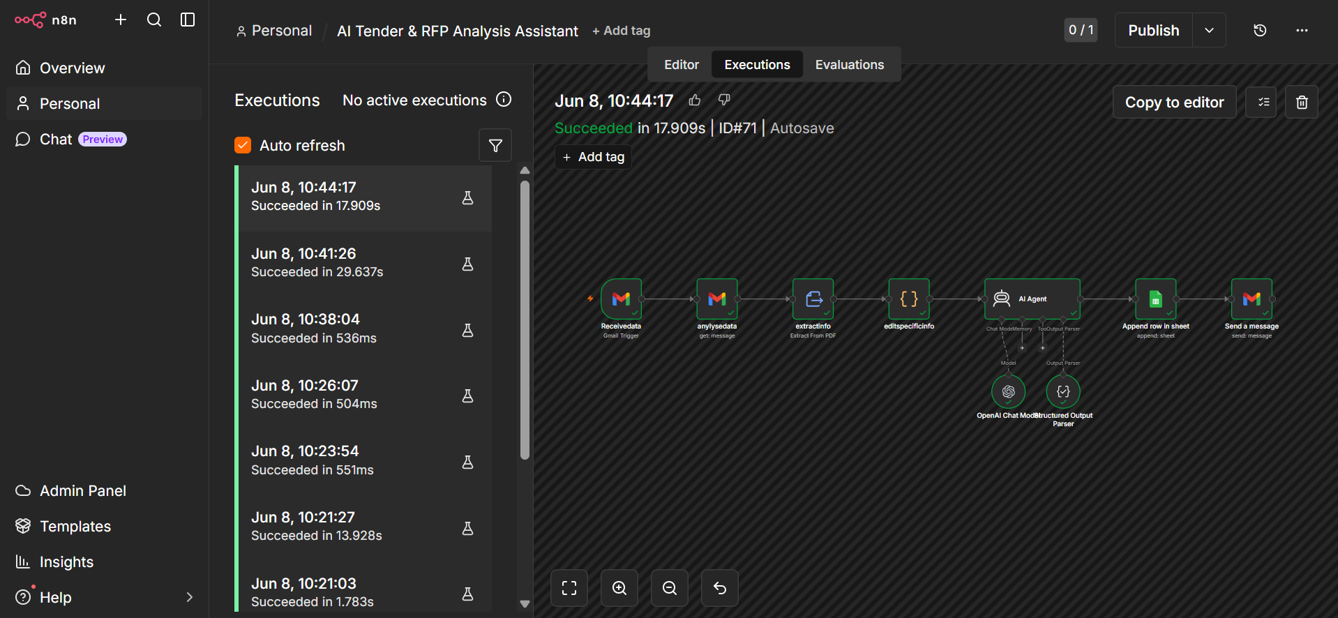 Tender Analysis AI successful n8n execution